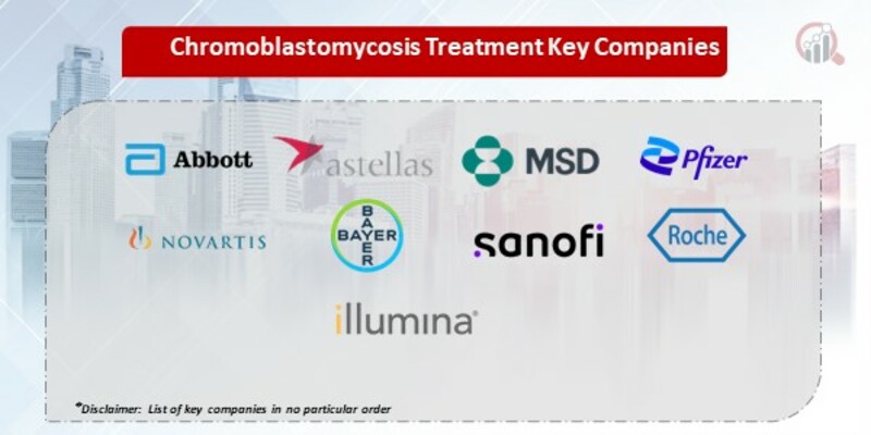 Chromoblastomycosis Treatment Market