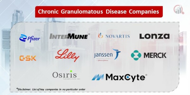 Chronic Granulomatous Disease Key Companies