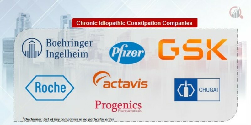 Chronic Idiopathic Constipation Market