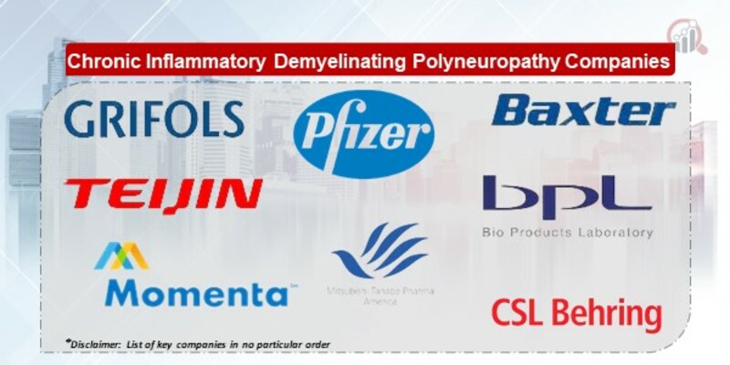 Chronic Inflammatory Demyelinating Polyneuropathy (CIDP) Market 