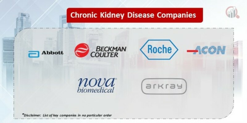 Chronic Kidney Disease Market