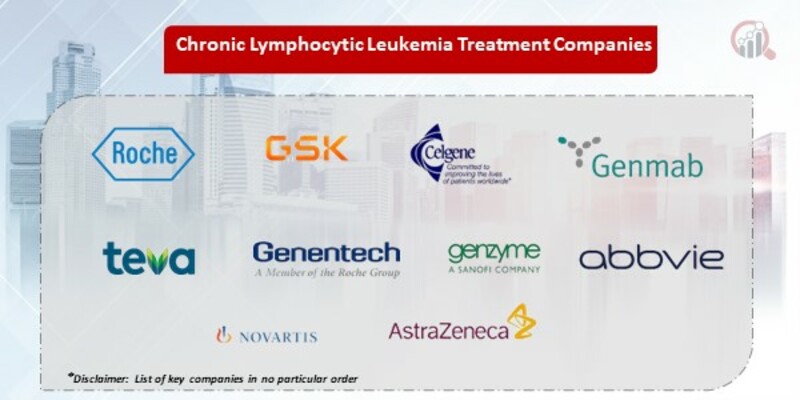 Chronic Lymphocytic Leukemia Treatment Key Companies