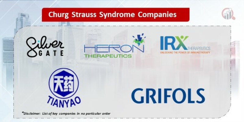 Churg Strauss Syndrome Companies
