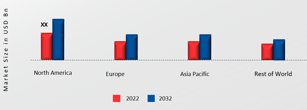 Circuit Breaker For Equipment Market Share By Region 2022