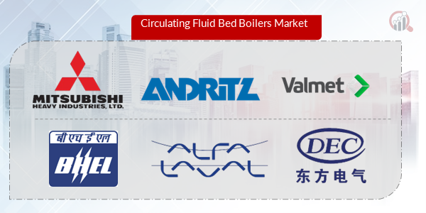Circulating Fluid Bed Boilers Key Company