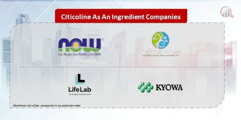 Citicoline As An Ingredient Companies