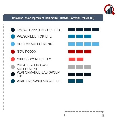 Citicoline As An Ingredient Company