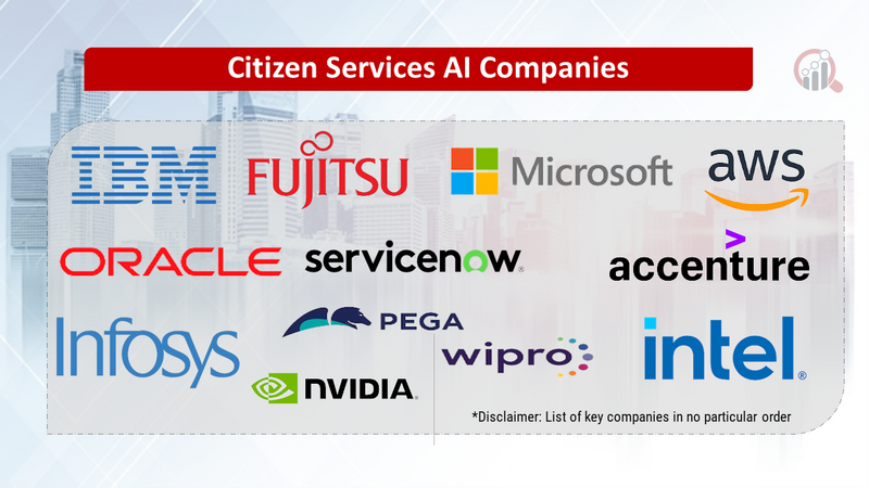 Citizen Services AI Companies