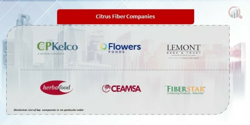 Citrus Fiber Companies