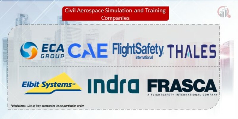 Civil Aerospace Simulation and Training Companies