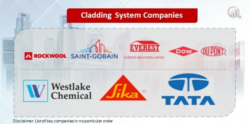 Cladding System Key Companies