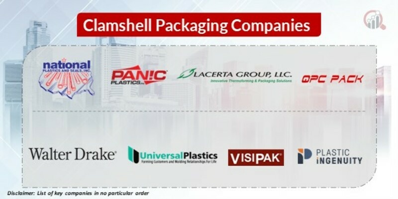 Clamshell Packaging Key Companies 