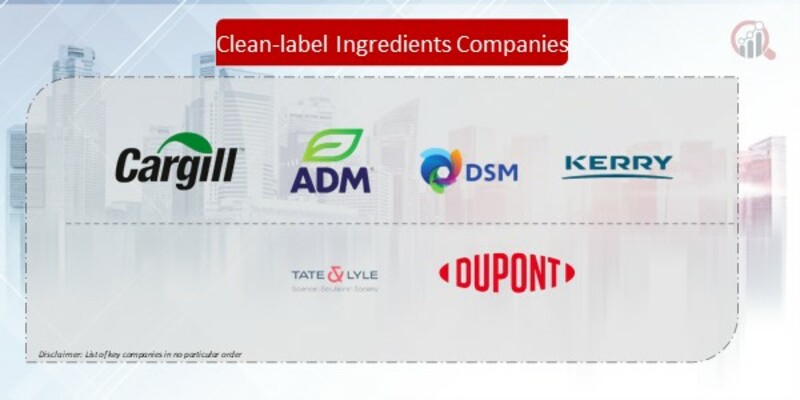 Clean-Label Ingredients Companies