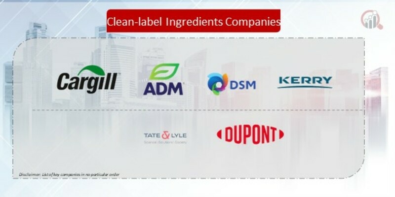 Clean-Label Ingredients Companies