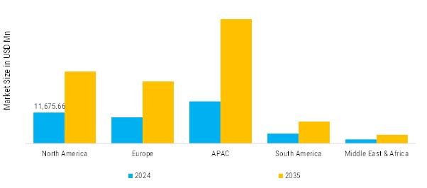 Cleaning Chemicals Market Regional Insights