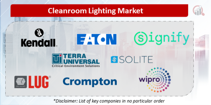 Cleanroom Lighting Key Companies