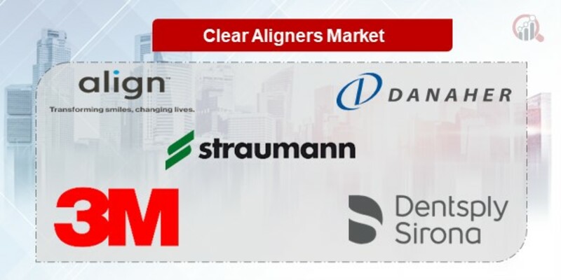 Clear Aligners Key Companies