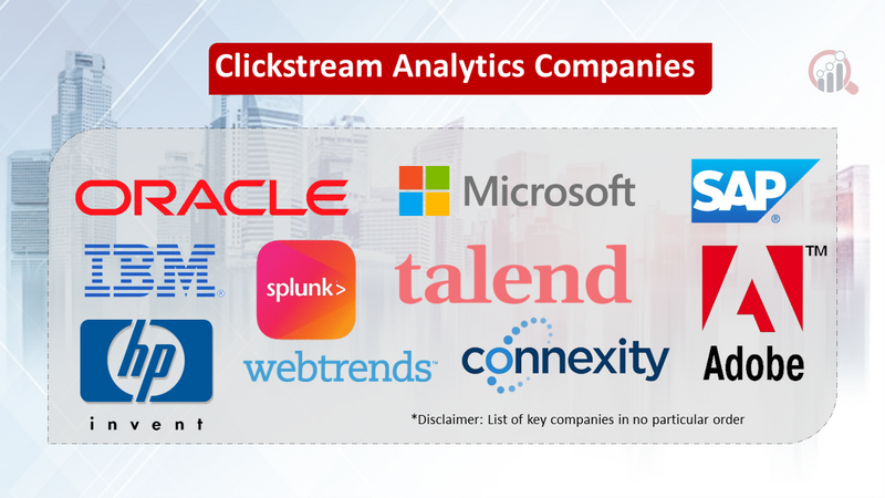 Clickstream Analytics Market.