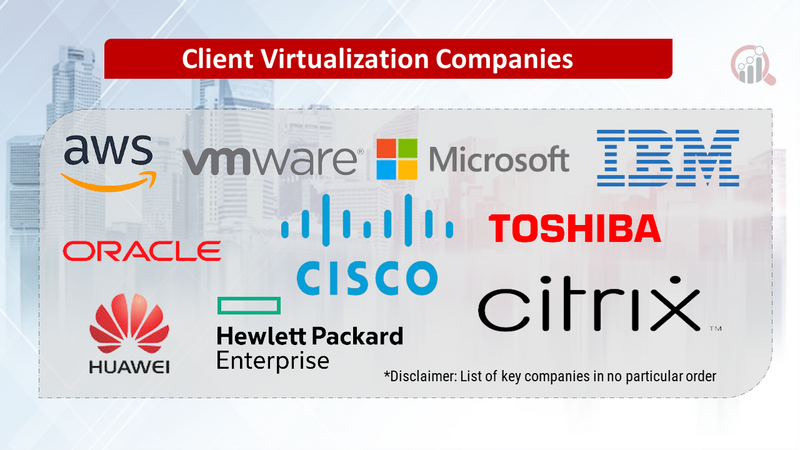 Cloud management platform companies data