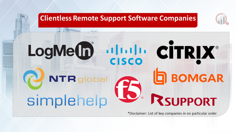 Clientless Remote Support Software companies