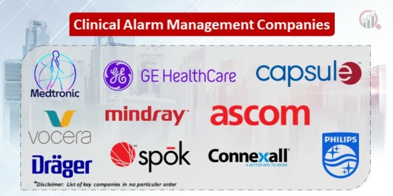 Clinical Alarm Management Market 