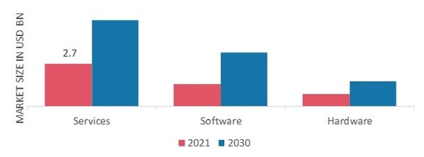 Clinical Decision Support Systems Market, by Type, 2021 & 2030