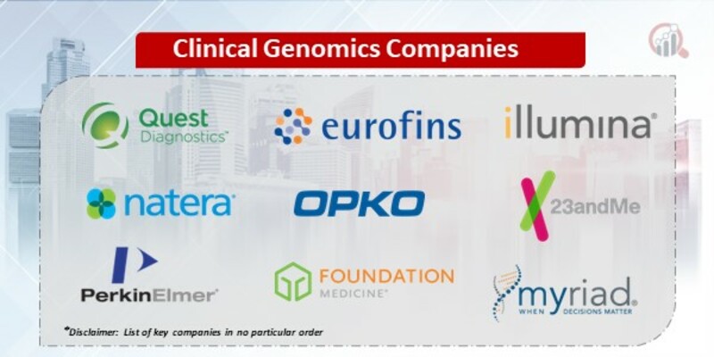 Clinical Genomics Key Companies
