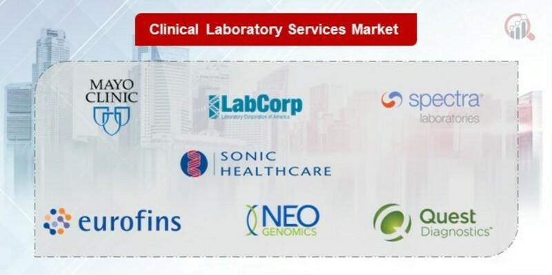 Clinical Laboratory Services Key Companies