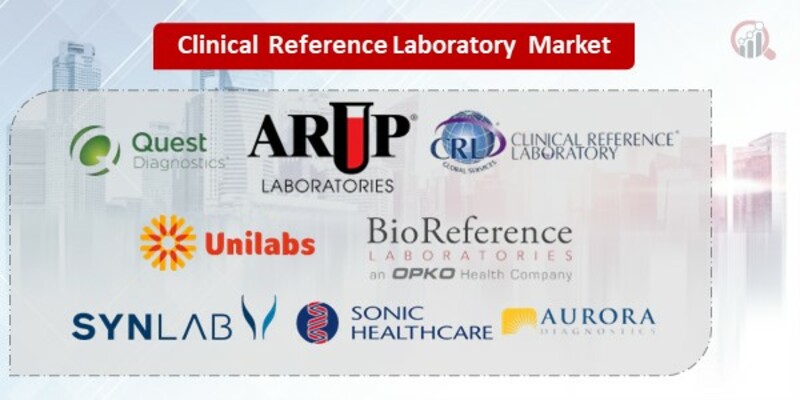 Clinical Reference Laboratory Market Key Companies