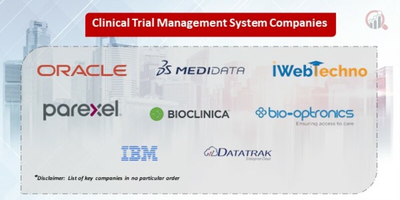 Clinical Trial Management Systems Companies