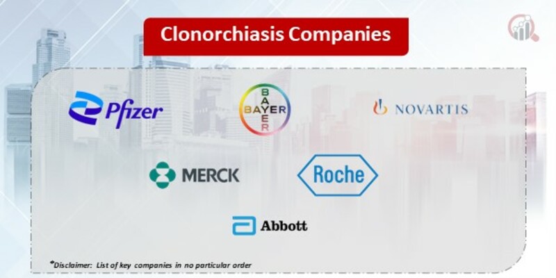 Clonorchiasis Key Companies