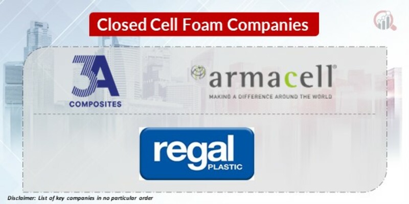 Closed Cell Foam Key Companies 