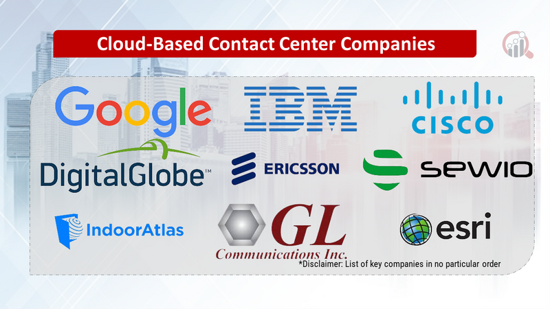 Cloud-Based Contact Center Companies