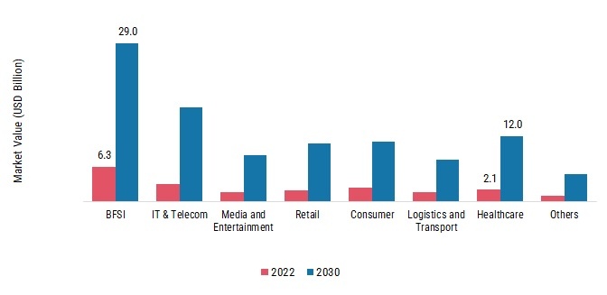 CloudBased Contact Center Market Size And Forecast 2030