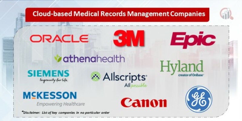 Cloud-based Medical Records Management Key Companies