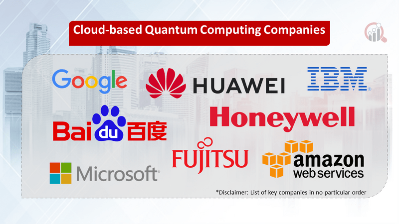 Cloud-based Quantum Computing companies