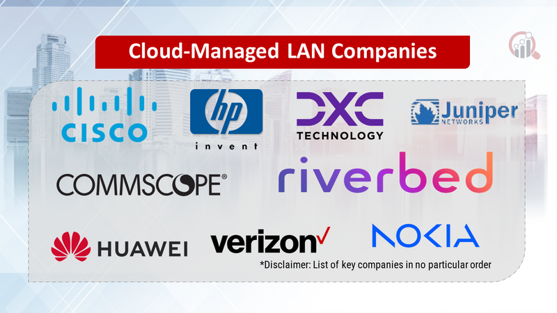 Cloud-Managed LAN Companies