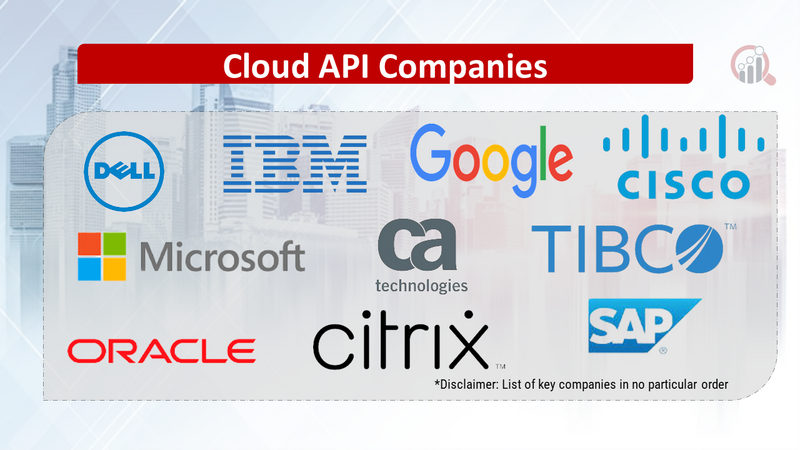 Cloud API Companies