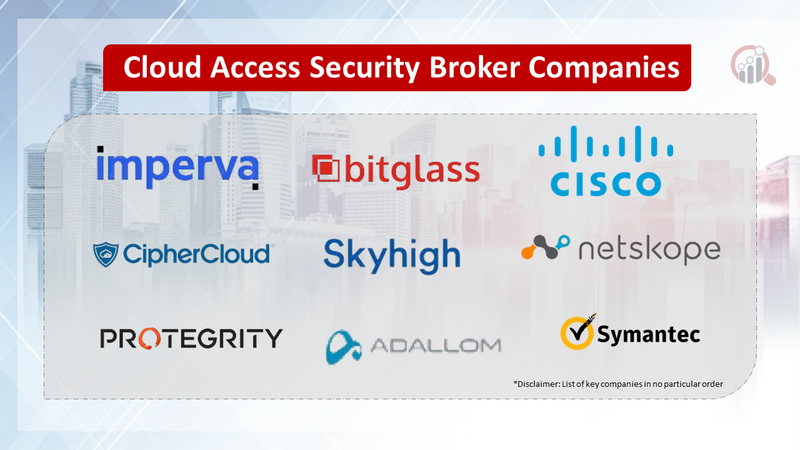 Cloud Access Security Broker Companies