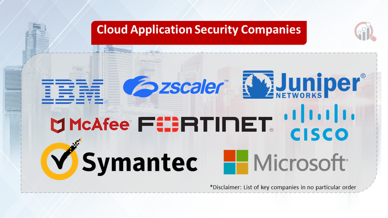 Cloud Application Security companies