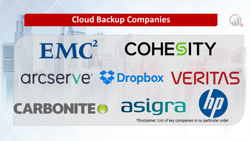 Cloud Backup Companies