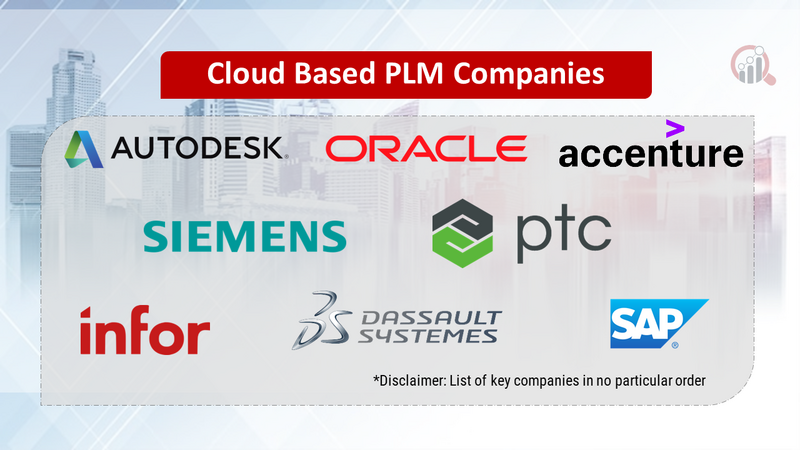Cloud-Based PLM Companies