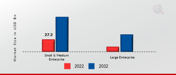 Cloud Based PLM Market, by Organization Size