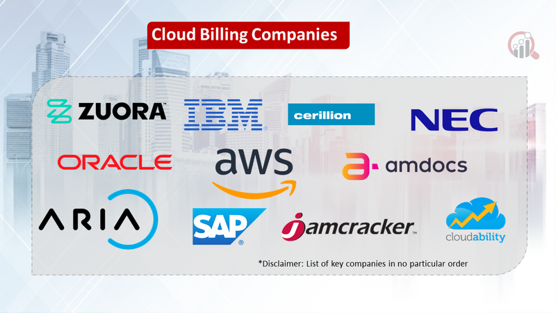 Cloud Billing Market