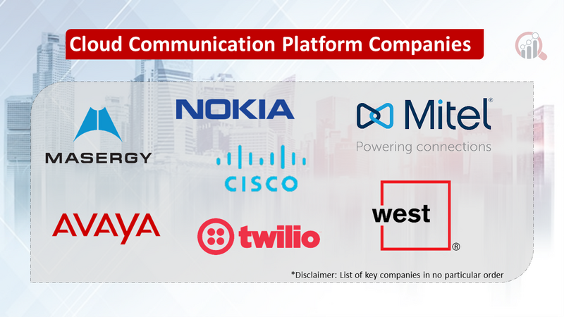Cloud Communication Platform Companies