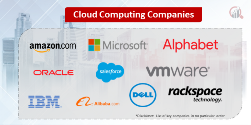 Cloud Computing Companies 