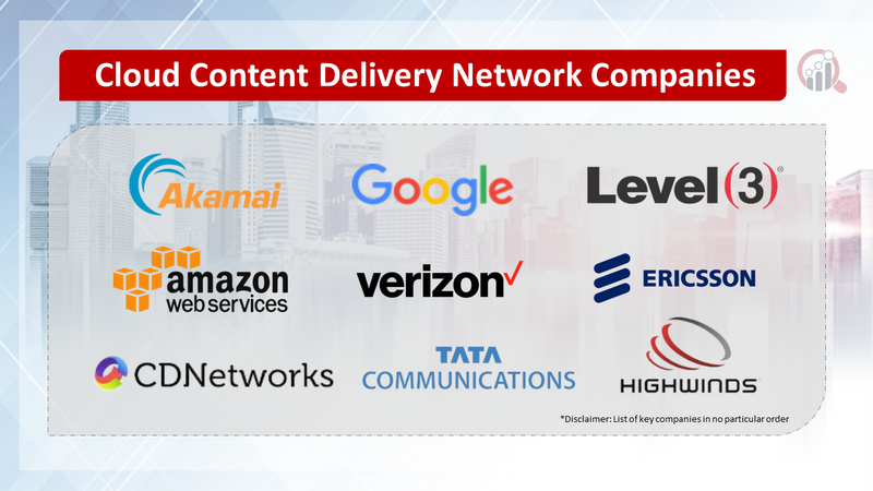Cloud Content Delivery Network Companies
