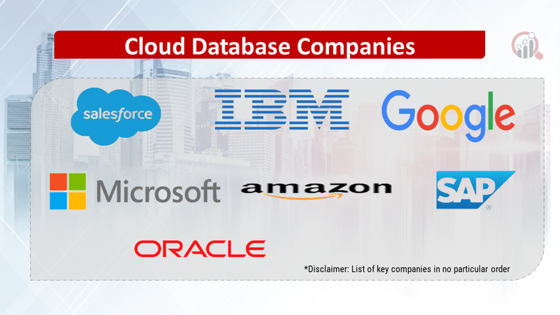 Cloud Database Companies