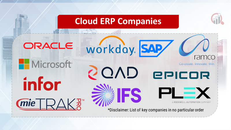 Cloud ERP Companies