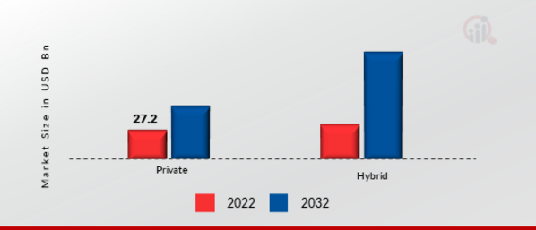 Cloud ERP Market, by Deployment Type